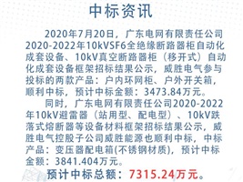 中標(biāo)資訊：威勝電氣中標(biāo)廣東電網(wǎng)7315萬