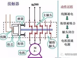 什么是電氣一次、二次？看完后你會(huì)有所收獲！